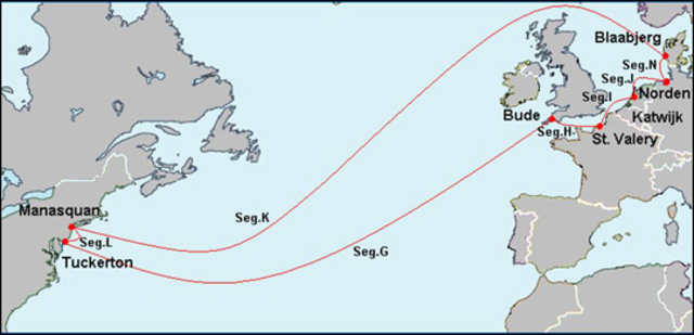 Final cable TAT submarino