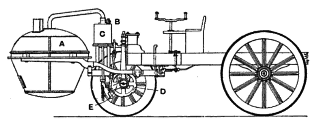 First Automobile