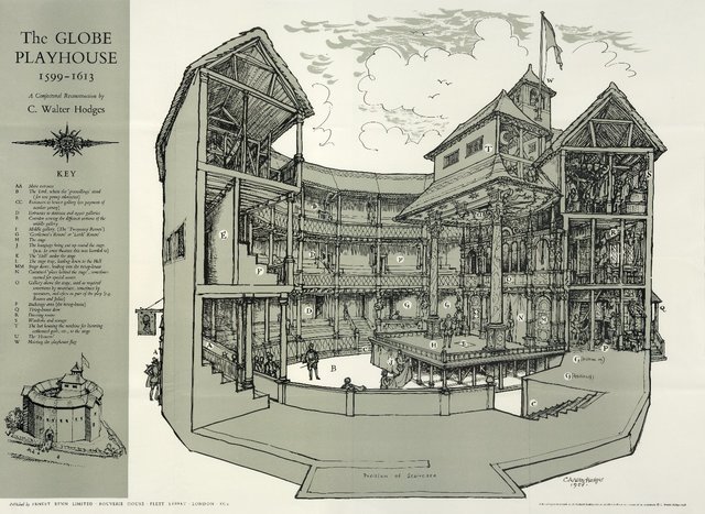 Globe Theatre is built in London