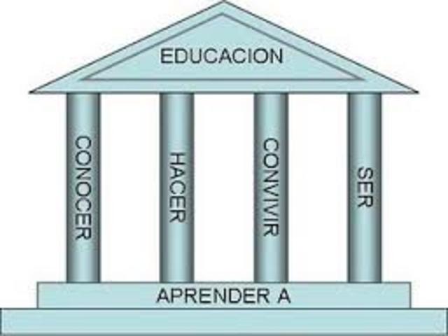 Implementación de los cuatro pilares de la educación