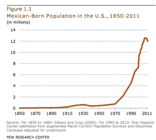 Economic changes in the early 1800