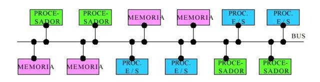 La creación de la primera supercomputadora con capacidad de proceso paralelo