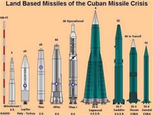 The Cuban Missle Crisis