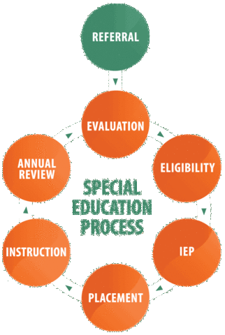 PL 105-17 Individuals with Disabilities Act Amendments