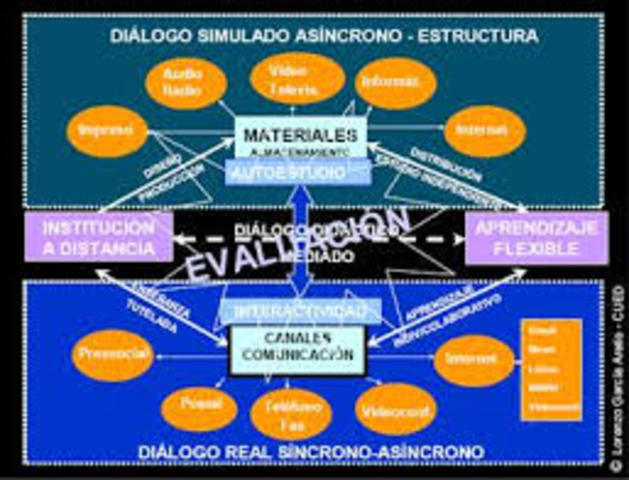 conversación didáctica guiada