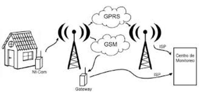 telecomunicaciones 90'