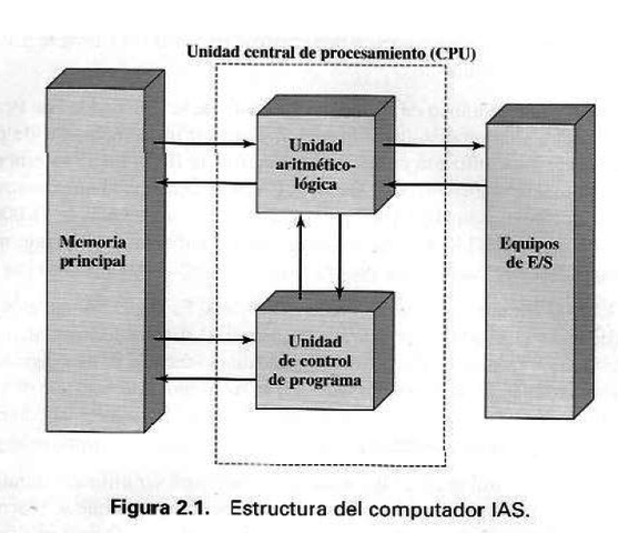 Finalización de la IAS