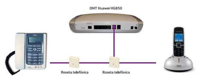 Utilización de fibra óptica en líneas telefónicas.