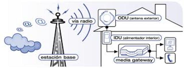 Comienza a implantarse la tecnología inalámbrica por ondas de radio.