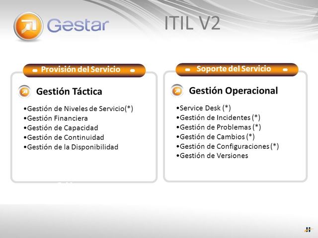 Se desarrolla Itil V2