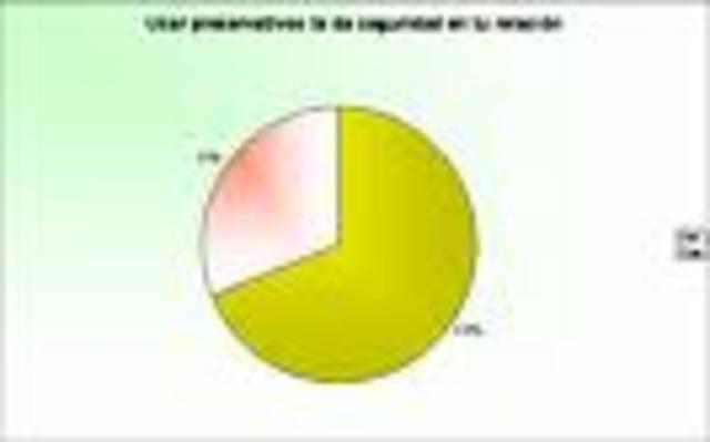 Método de Aceptación