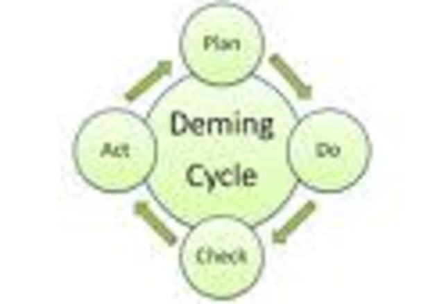 La ecuación de administración industrial