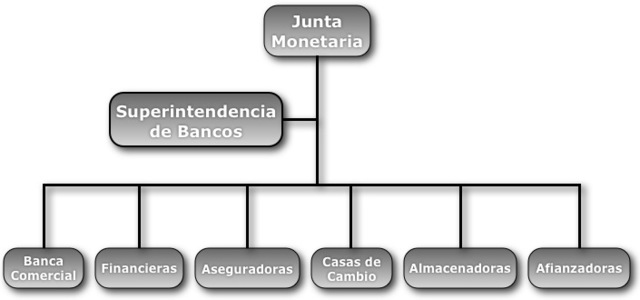 Junta Monetaria