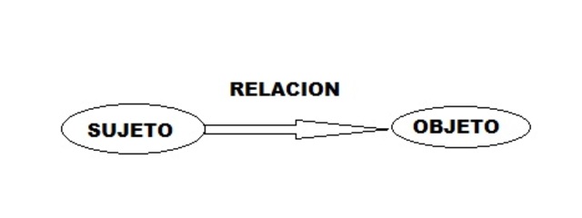 La Realidad es la que construye al Sujeto