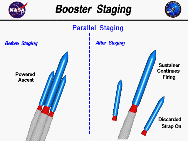 first two-stage rocket,