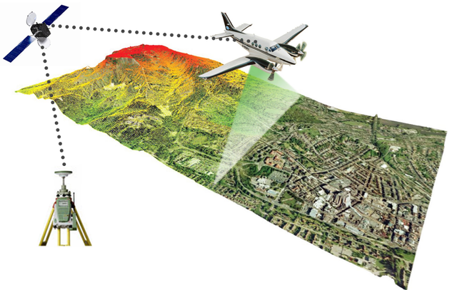 Introducción de la tecnología LIDAR
