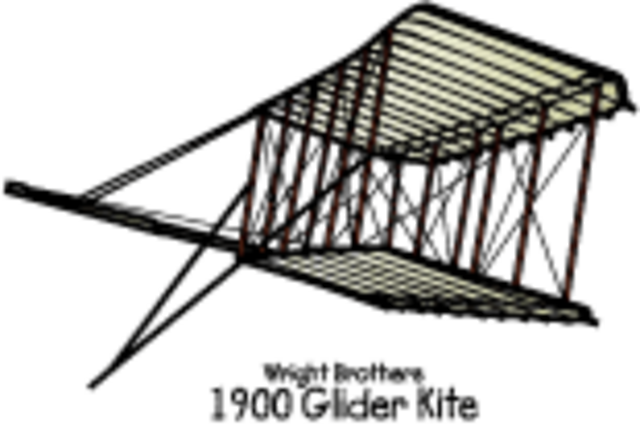 The wrieght brothers deliberate in thier quest to fly