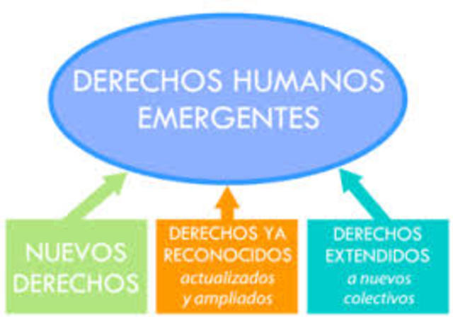 Declaración Universal de los Derechos Humanos Emergentes