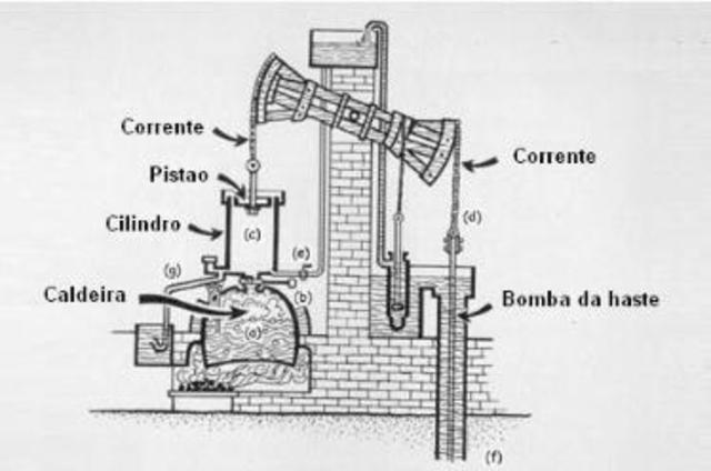 Máquina de Newcomen de vapor