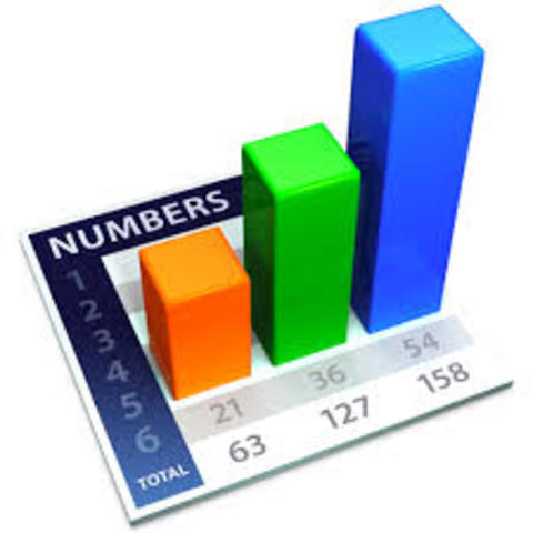 Numbers se integra a IWork de Apple