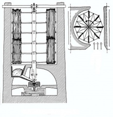 EL MOLINO EN PERSIA AÑO 650