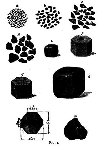 Creación de la pólvora