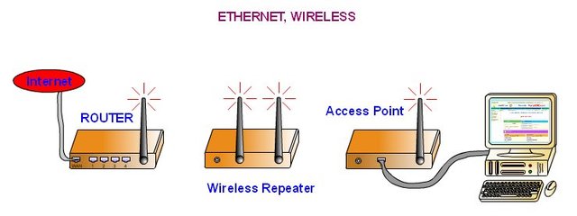 ethernet