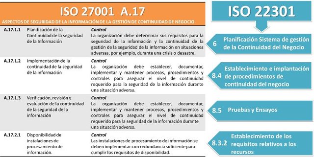 ISO 22301