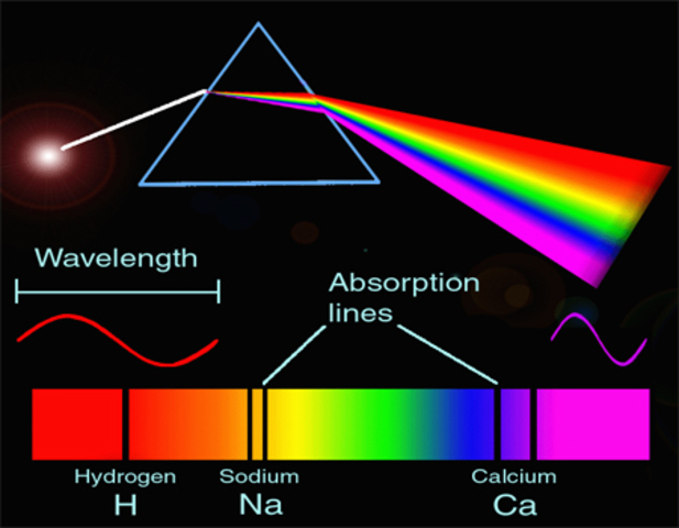 Se realizan los primeros análisis de espectros de elementos