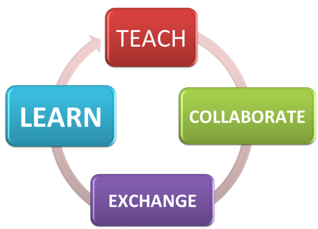 PLC and Learning Teams
