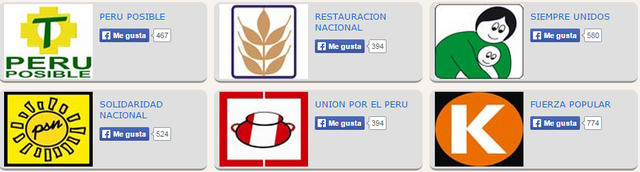 Lista de partidos inscritos en el ROP