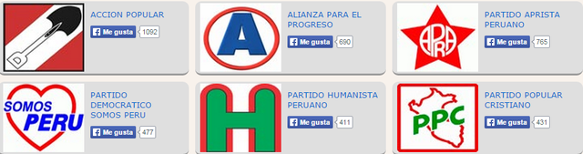 Lista de Partidos Inscritos en el ROP