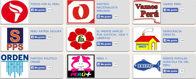 Lista de partidos inscritos en el ROP