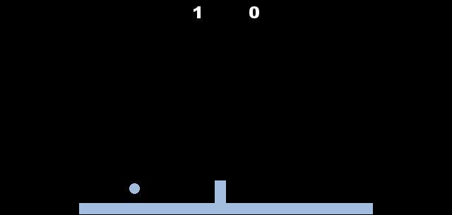 Primer videojoc de la història