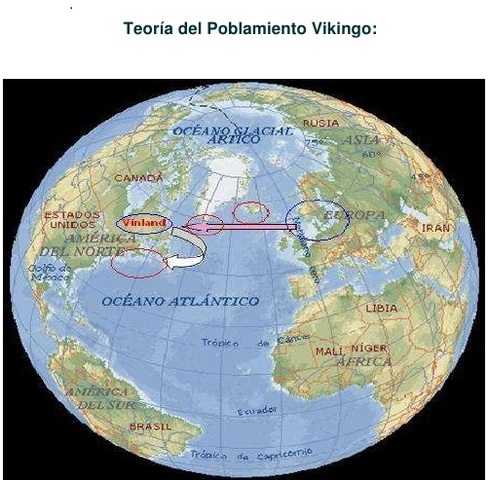 Teoria Vikinga