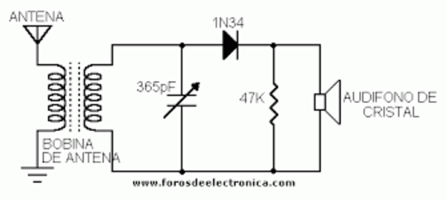Primer receptos de radio