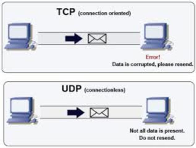 TCP