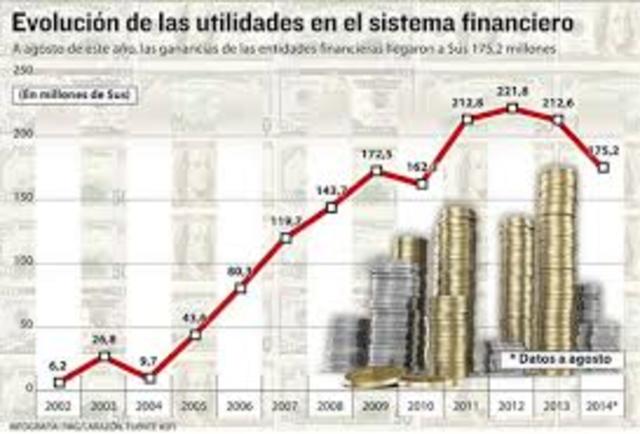 evolucion del sistema financiero