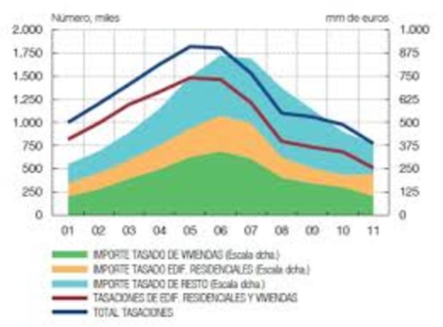 Saneamiento, fortalecimiento y privatización de los bancos