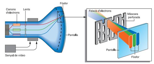 Tub de raigs catòdics