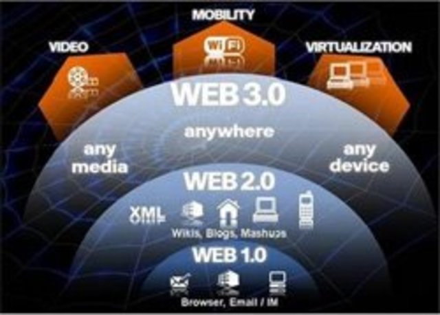 WEB 3