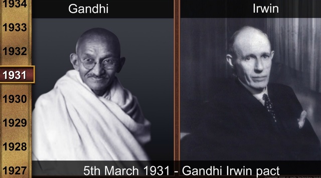 Pacto Gandhi-Irwin