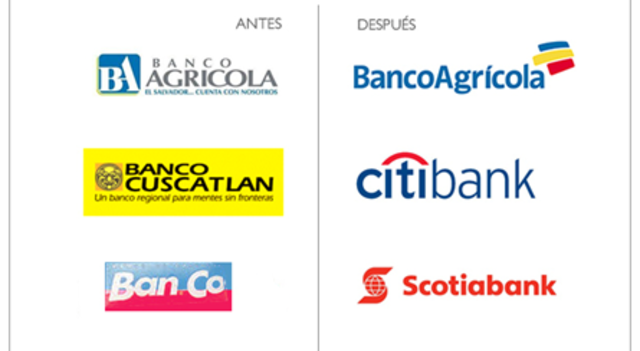 Fusiones y Transformaciones En El Sistema Bancario