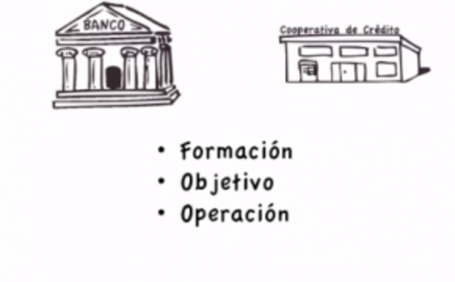 Funciondación en el país cinco bancos
