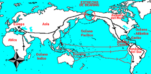 Poblamiento de América