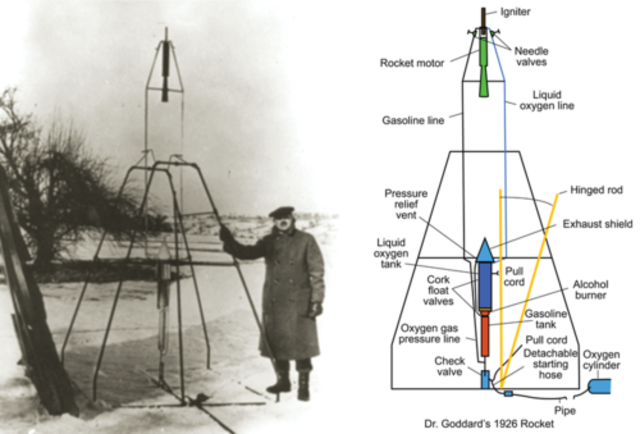 Robert Goddard