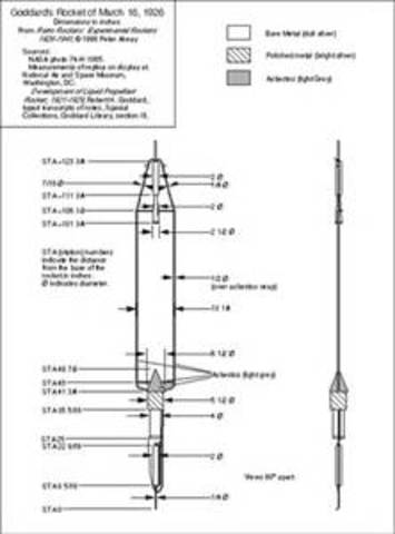 The first liquid fueled rocket launched by Robert H. Goddard a US scientist