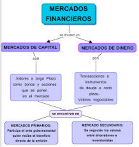 Ordenamiento del Mercado Financiero