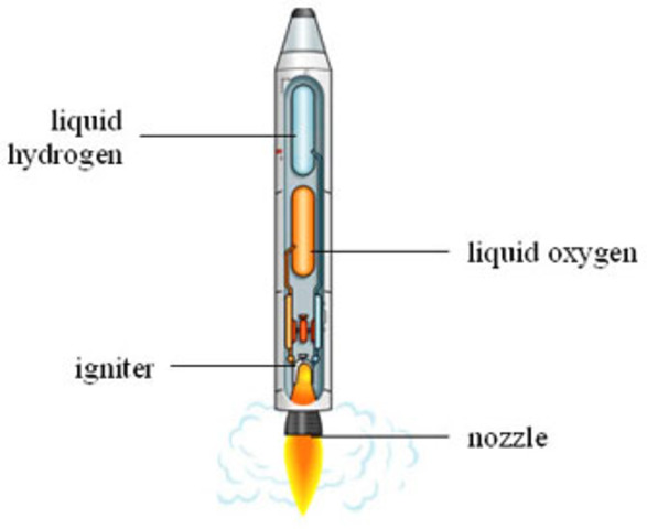 First launched liquid fueled rocket