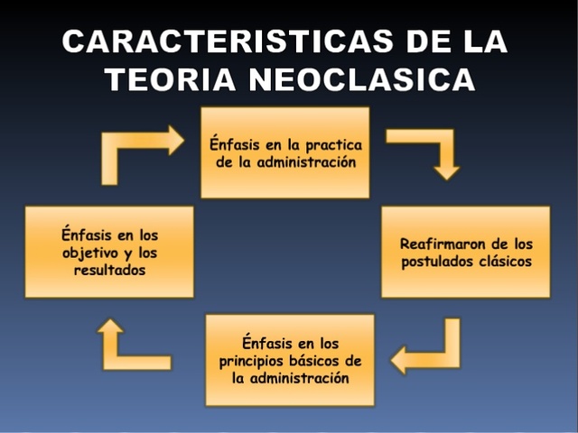 Siglo X1X Periodo neoclasico de la administracion